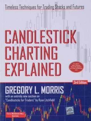 Candlestick Charting Explained